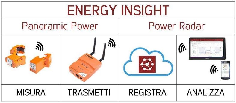 Riflessioni sul mercato energetico